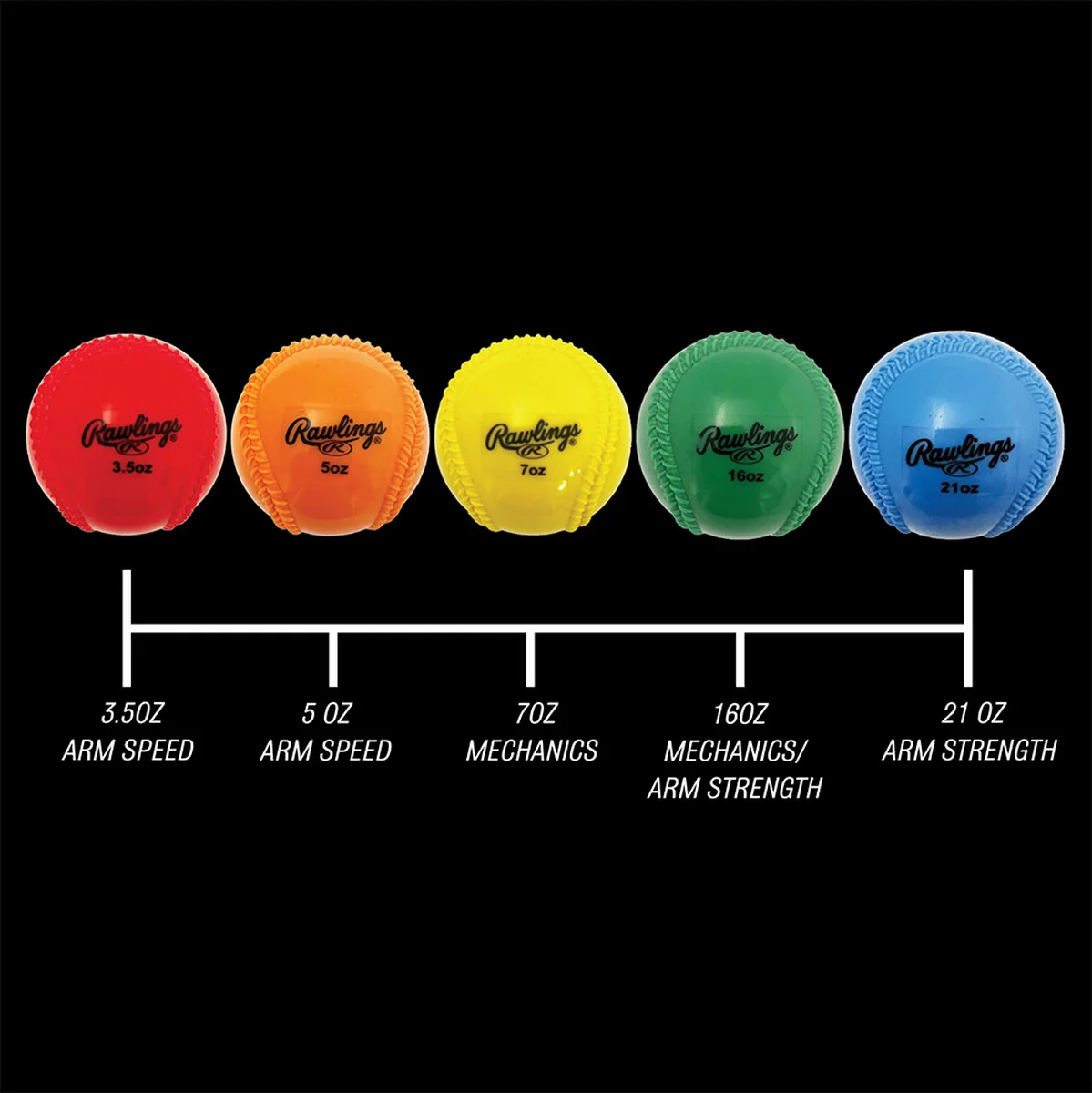 Rawlings Plyo Power Throwing Balls - Image 2